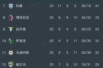 意甲第25轮全部赛事结束，最新积分榜全面更新！